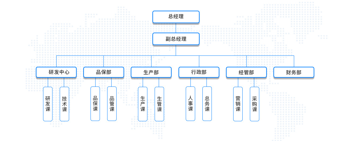 組織架構